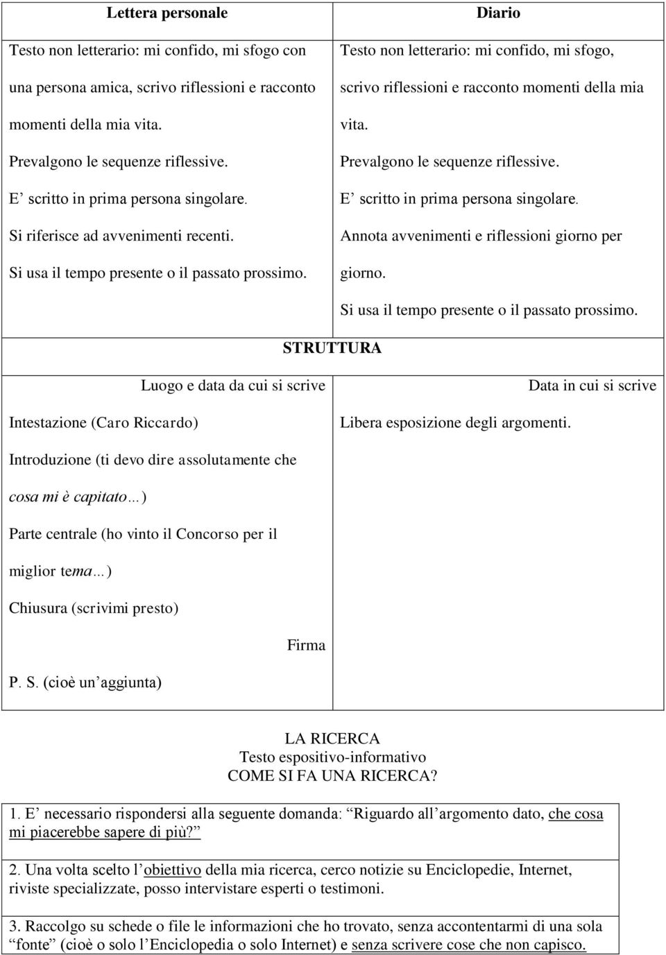 Diario Testo non letterario: mi confido, mi sfogo, scrivo riflessioni e racconto momenti della mia vita. Prevalgono le sequenze riflessive. E scritto in prima persona singolare.