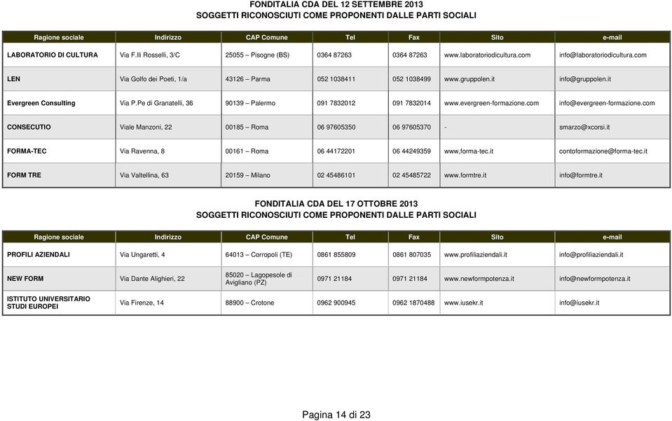 evergreen-formazione.com info@evergreen-formazione.com CONSECUTIO Viale Manzoni, 22 00185 Roma 06 97605350 06 97605370 - smarzo@xcorsi.