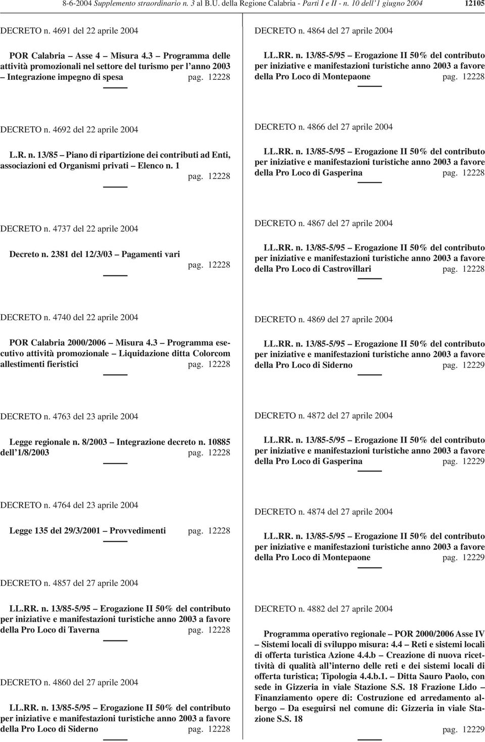 12228 DECRETO n. 4692 del 22 aprile 2004 L.R. n. 13/85 Piano di ripartizione dei contributi ad Enti, associazioni ed Organismi privati Elenco n. 1 pag. 12228 DECRETO n. 4866 del 27 aprile 2004 LL.RR.