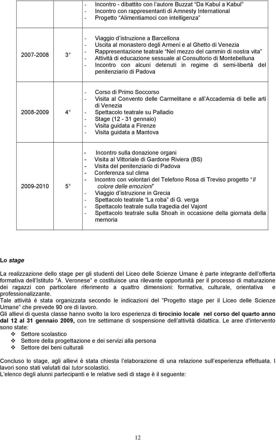 Incontro con alcuni detenuti in regime di semi-libertà del penitenziario di Padova 2008-2009 4 - Corso di Primo Soccorso - Visita al Convento delle Carmelitane e all Accademia di belle arti di