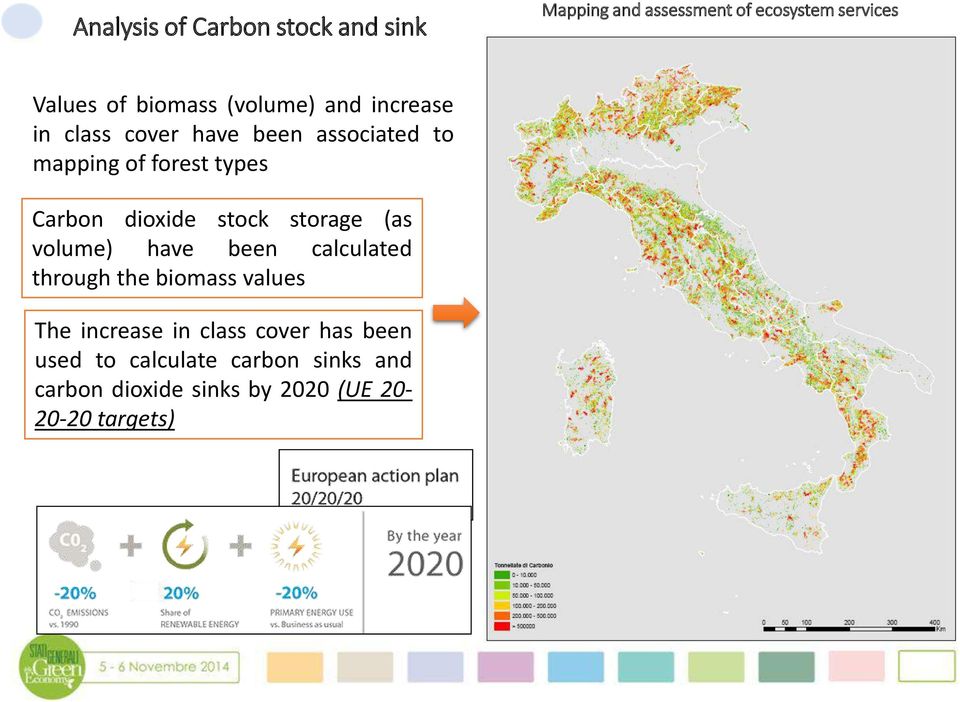 dioxide stock storage (as volume) have been calculated through the biomass values The increase in