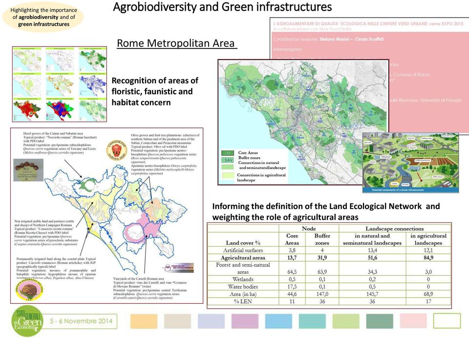 Recognition of areas of floristic, faunistic and habitat concern Informing