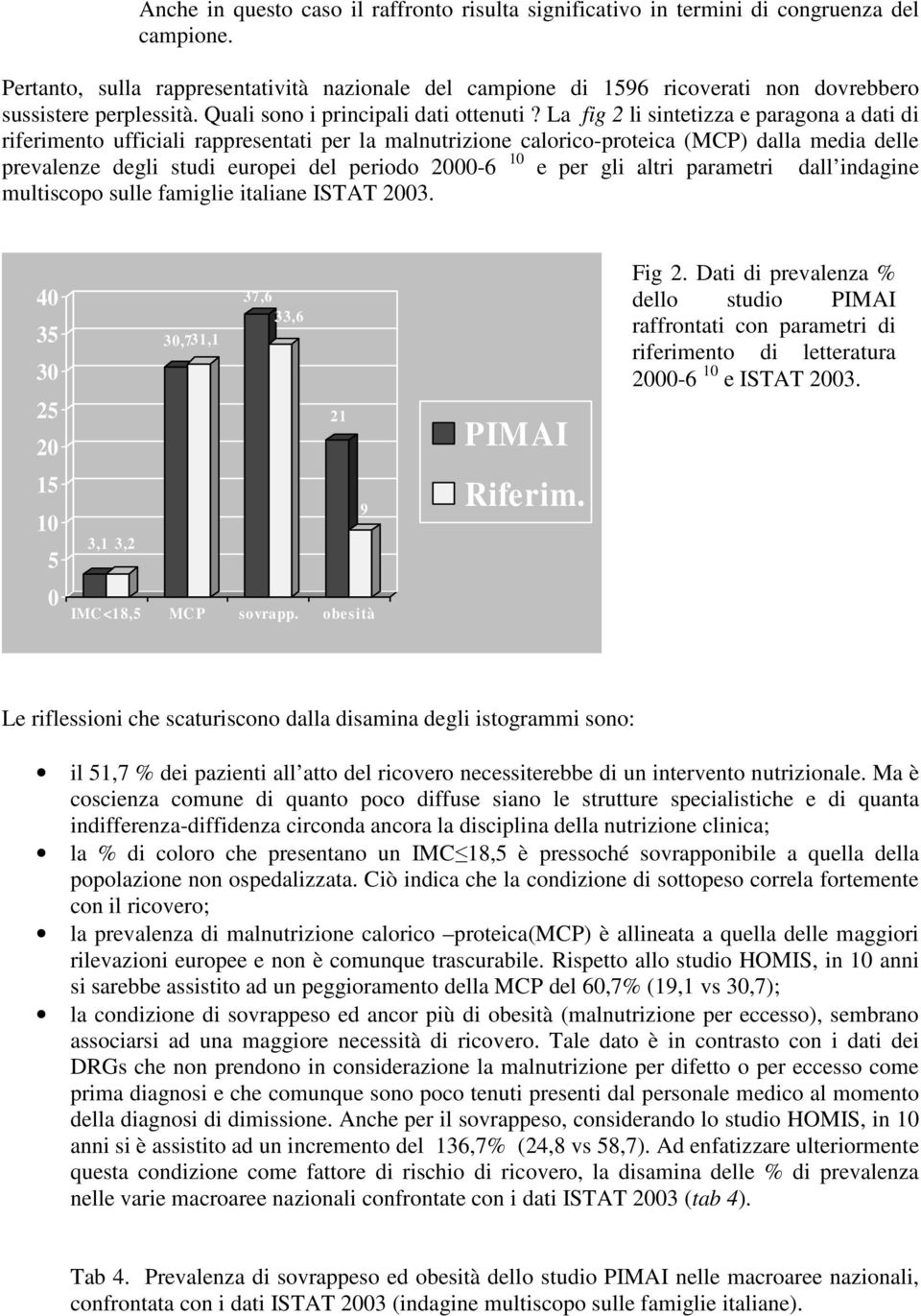 La fig 2 li sintetizza e paragona a dati di riferimento ufficiali rappresentati per la malnutrizione calorico-proteica (MCP) dalla media delle prevalenze degli studi europei del periodo 2000-6 10 e