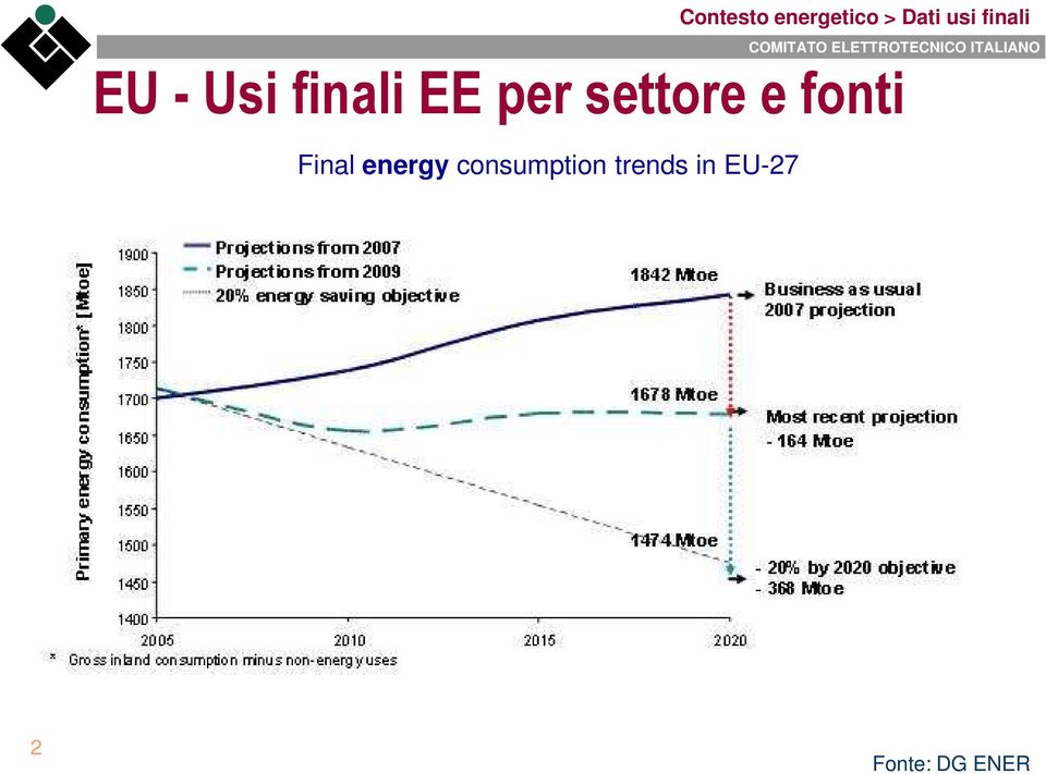 trends in EU-27 Contesto