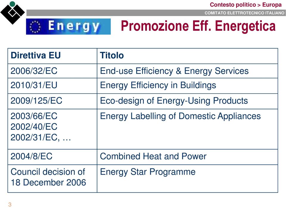 2004/8/EC Council decision of 18 December 2006 Titolo End-use Efficiency & Energy Services