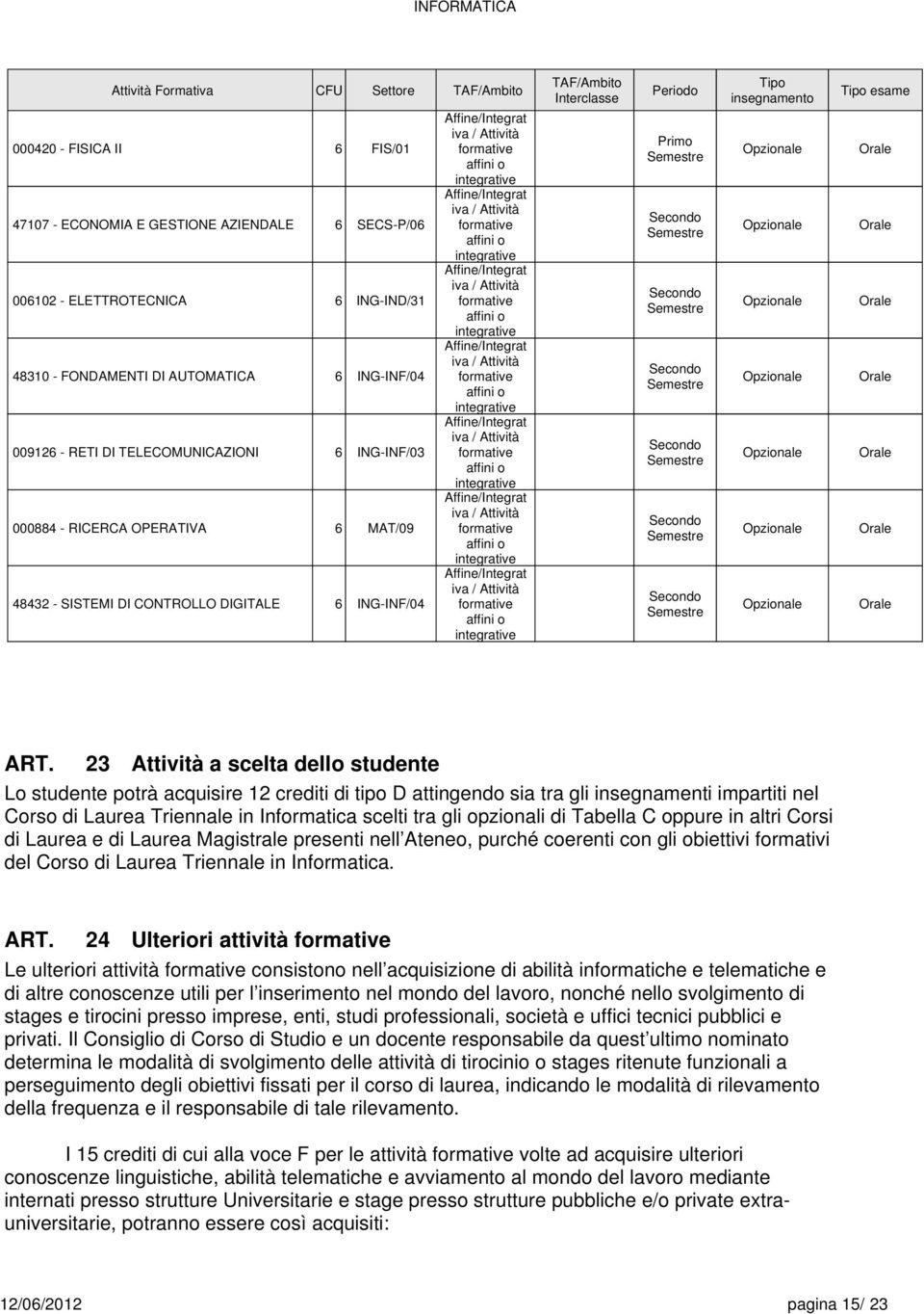 Attività formative affini o integrative Affine/Integrat iva / Attività formative affini o integrative Affine/Integrat iva / Attività formative affini o integrative Affine/Integrat iva / Attività