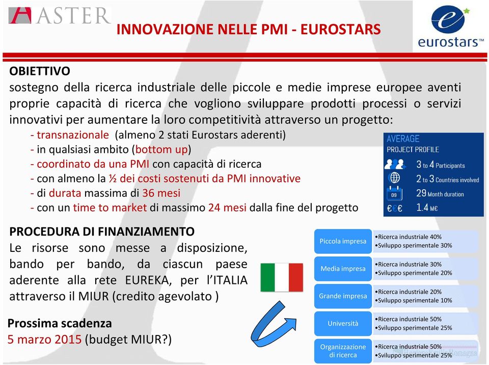 -coordinatodaunapmiconcapacitàdiricerca -conalmenola½deicostisostenutidapmiinnovative -diduratamassimadi36mesi -conuntimetomarketdimassimo24mesidallafinedelprogetto PROCEDURA DI FINANZIAMENTO Le