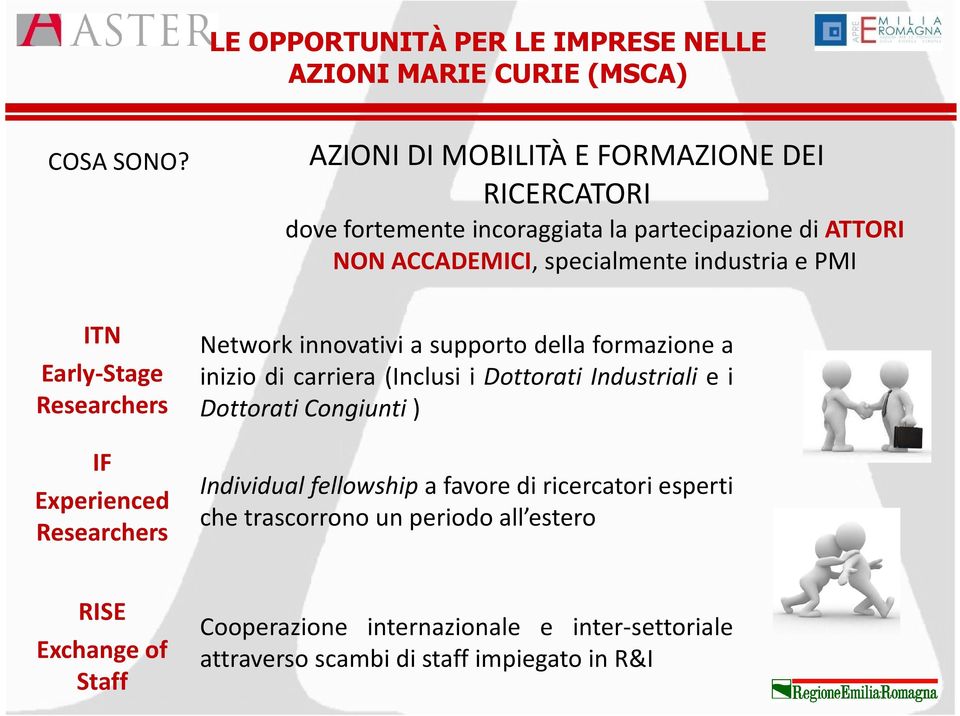 ATTORI NON ACCADEMICI, specialmente industria e PMI Network innovativi a supporto della formazione a inizio di carriera (Inclusi i Dottorati