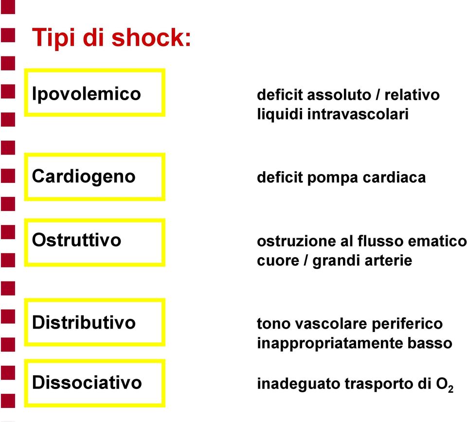 ostruzione al flusso ematico cuore / grandi arterie Distributivo tono