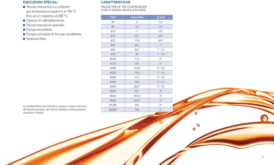 Le caratteristiche sono indicative, possono variare a seconda del liquido pompato, del motore installato e della pressione d esercizio richiesta.