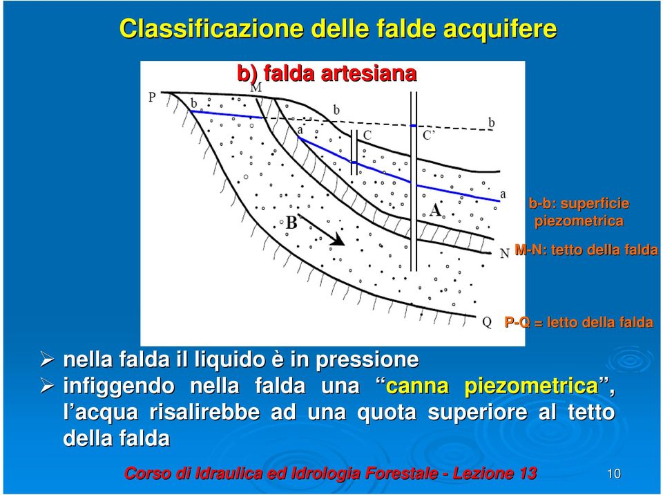 in pressione infiggendo nella falda una canna piezometrica, l acqua