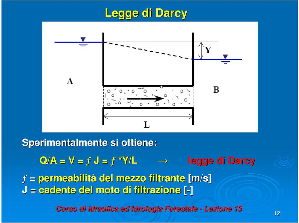 Darcy ƒ = permeabilità del mezzo