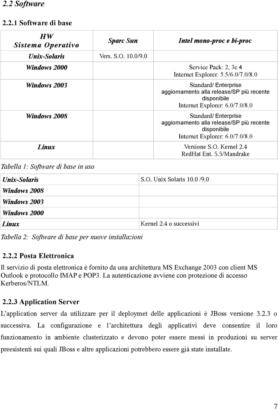 0 Standard/ Enterprise aggiornamento alla release/sp più recente disponibile Internet Explorer: 6.0/7.0/8.0 Linux Versione S.O. Kernel 2.4 RedHat Ent. 5.