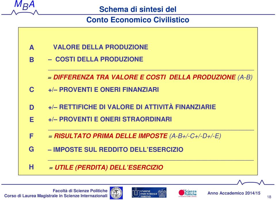 FINANZIARI +/ RETTIFICHE DI VALORE DI ATTIVITÀ FINANZIARIE +/ PROVENTI E ONERI STRAORDINARI =