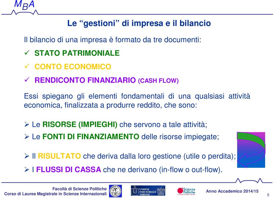 finalizzata a produrre reddito, che sono: Le RISORSE (IMPIEGHI) che servono a tale attività; Le FONTI DI FINANZIAMENTO delle