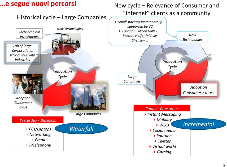 and Internet clients as a community Small startups incrementally supported by VC Location: Silicon Valley, Boston, Haifa, Tel Aviv, Shenzen Large Companies