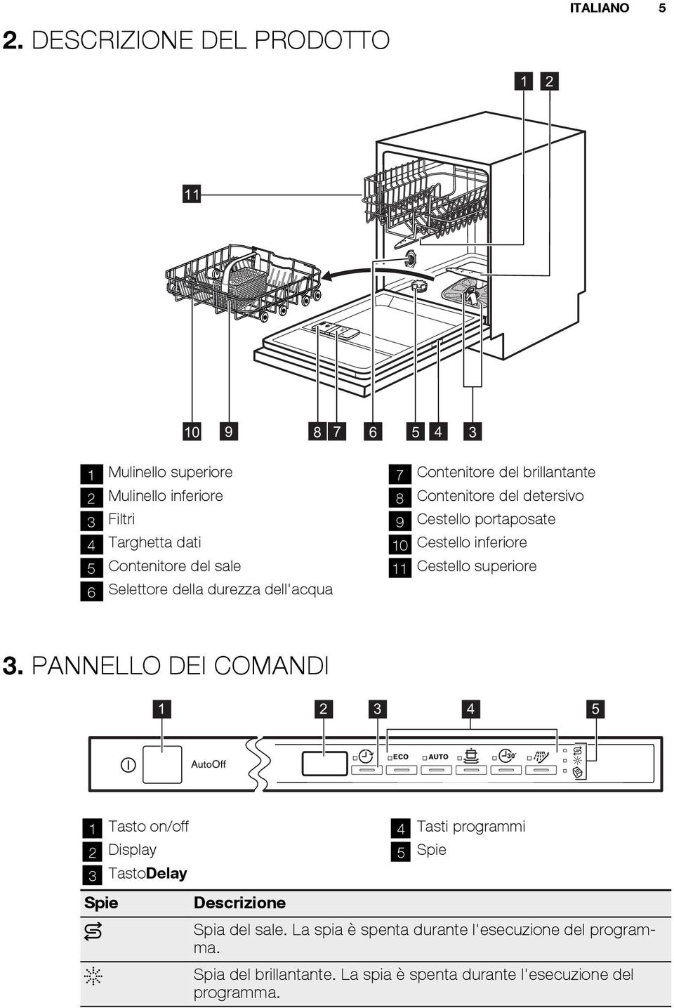 Cestello inferiore 11 Cestello superiore 3.