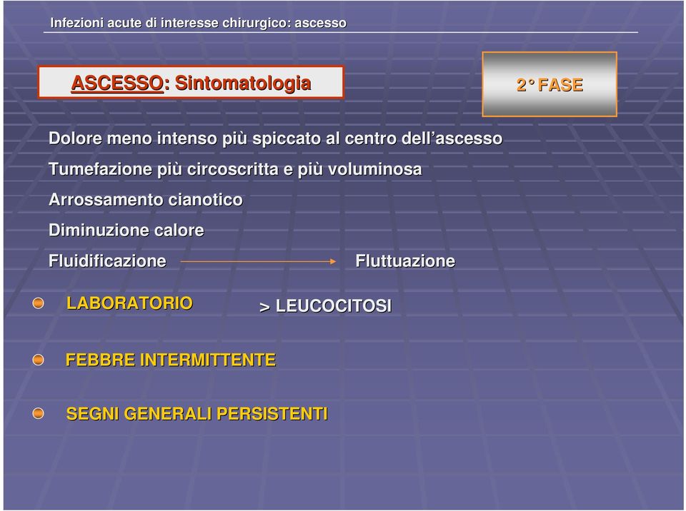 circoscritta e più voluminosa Arrossamento cianotico Diminuzione calore