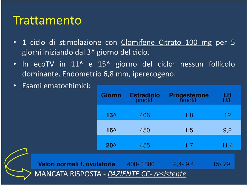 Esami ematochimici: Giorno Estradiolo Progesterone LH pmol/l nmol/l U/L 13^ 406 1,8 12 16^ 450 1,5 9,2 20^