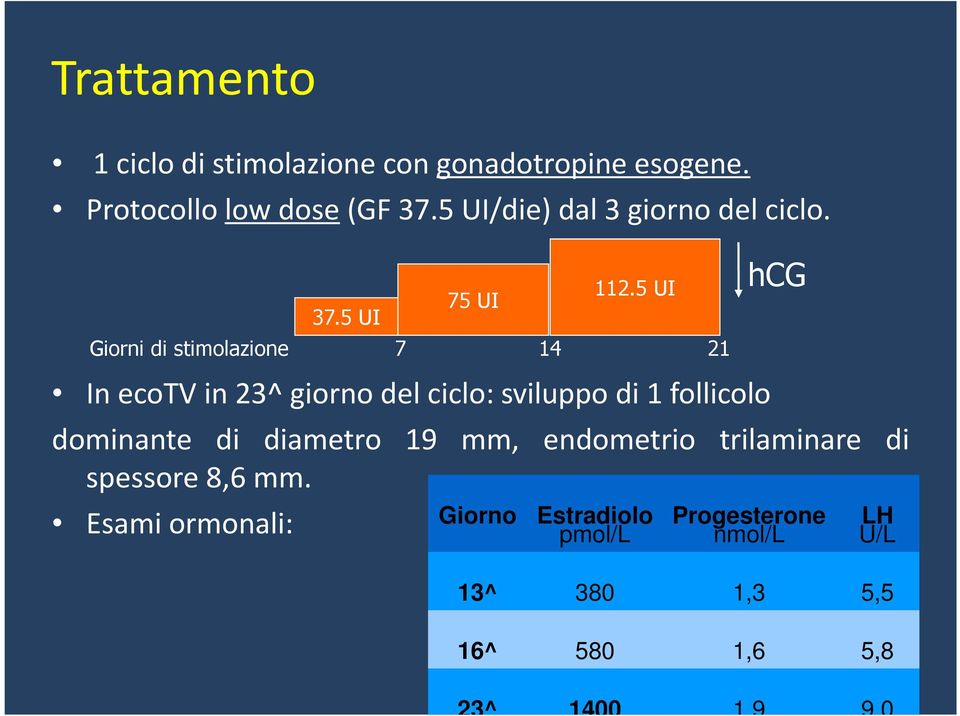 5 UI Giorni di stimolazione 7 14 21 hcg InecoTVin23^giornodelciclo:sviluppodi1follicolo dominante di