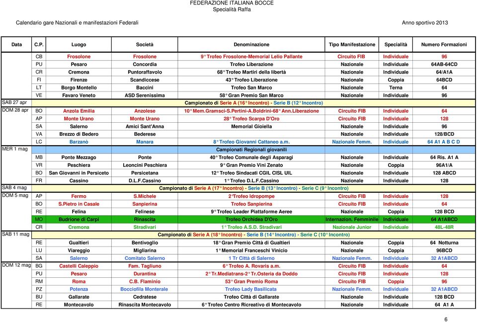 LT Borgo Montello Baccini Trofeo San Marco Nazionale Terna 64 VE Favaro Veneto ASD Serenissima 58 Gran Premio San Marco Nazionale Individuale 96 Campionato di Serie A (16 Incontro) - Serie B (12