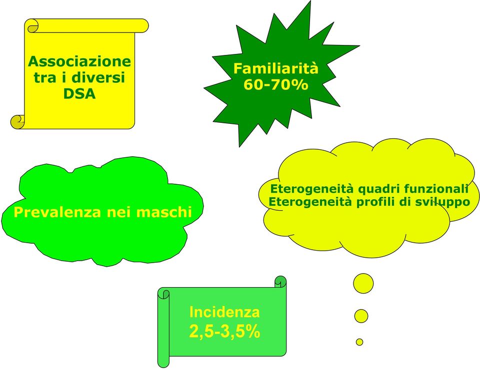 maschi Eterogeneità quadri funzionali