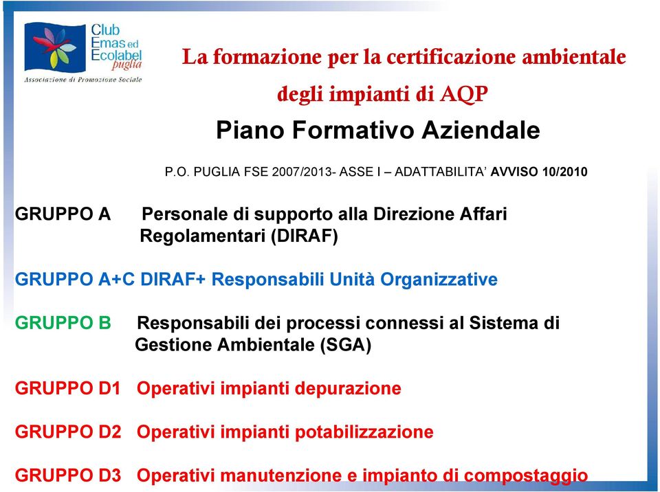 (DIRAF) GRUPPO A+C DIRAF+ Responsabili Unità Organizzative GRUPPO B Responsabili dei processi connessi al Sistema di Gestione