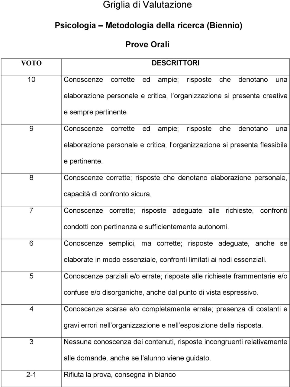 pertinente. 8 Conoscenze corrette; risposte che denotano elaborazione personale, capacità di confronto sicura.