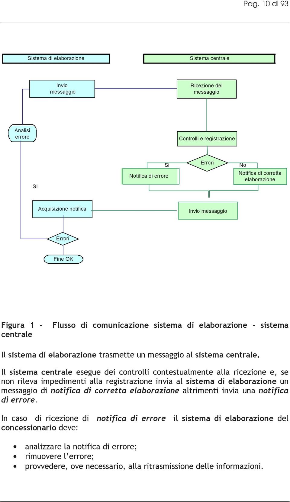 sistema centrale.