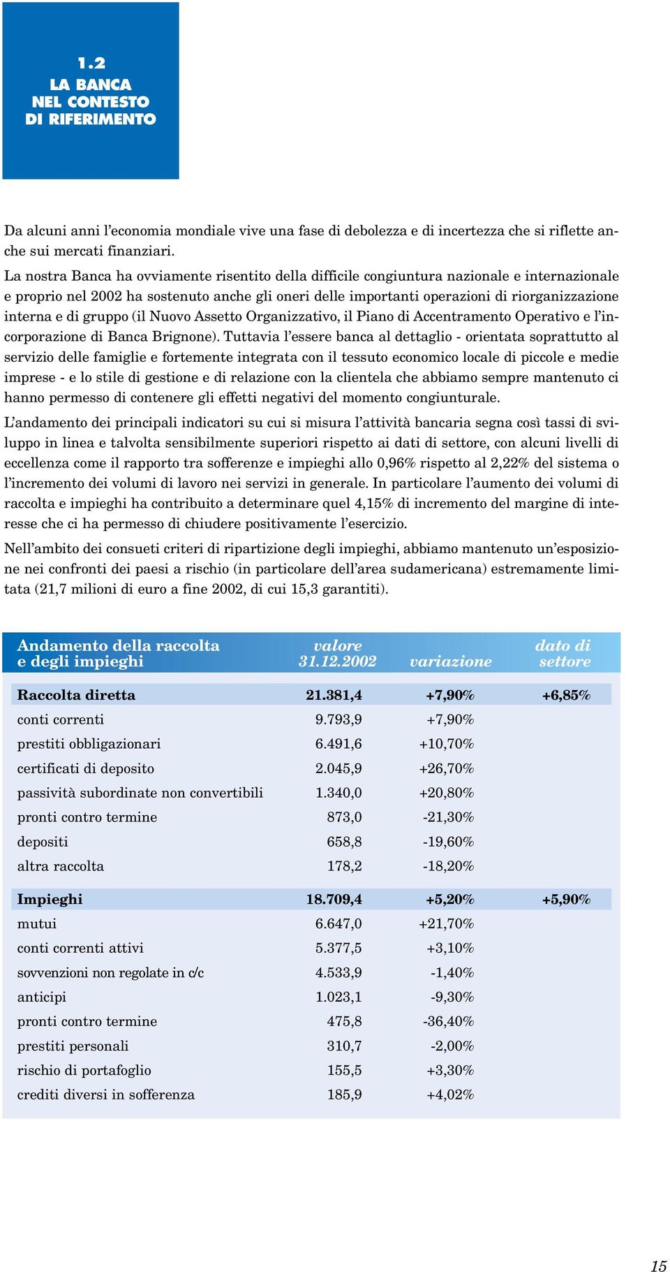 e di gruppo (il Nuovo Assetto Organizzativo, il Piano di Accentramento Operativo e l incorporazione di Banca Brignone).