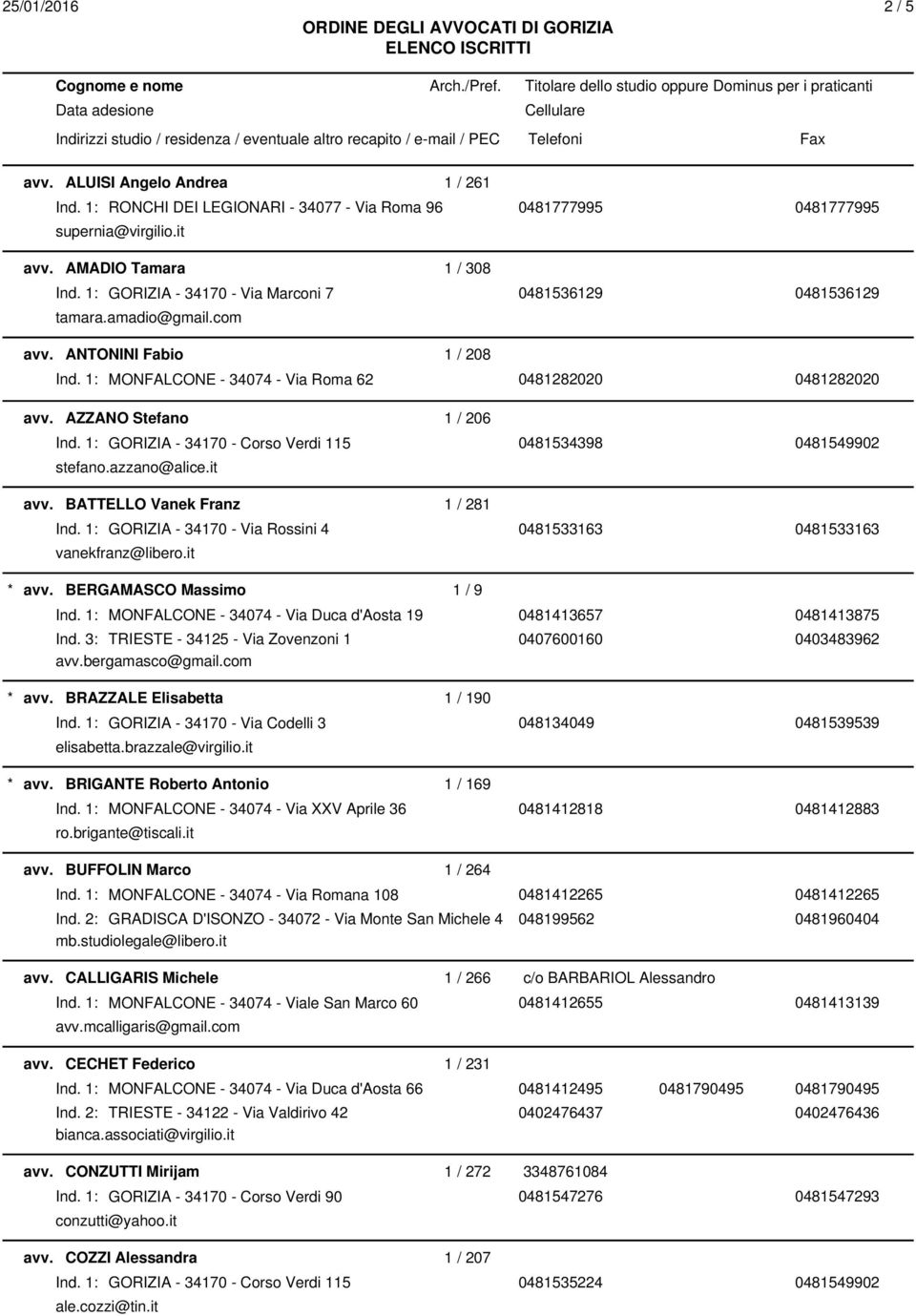 AZZANO Stefano 1 / 206 Ind. 1: GORIZIA - 34170 - Corso Verdi 115 0481534398 0481549902 stefano.azzano@alice.it avv. BATTELLO Vanek Franz 1 / 281 Ind.