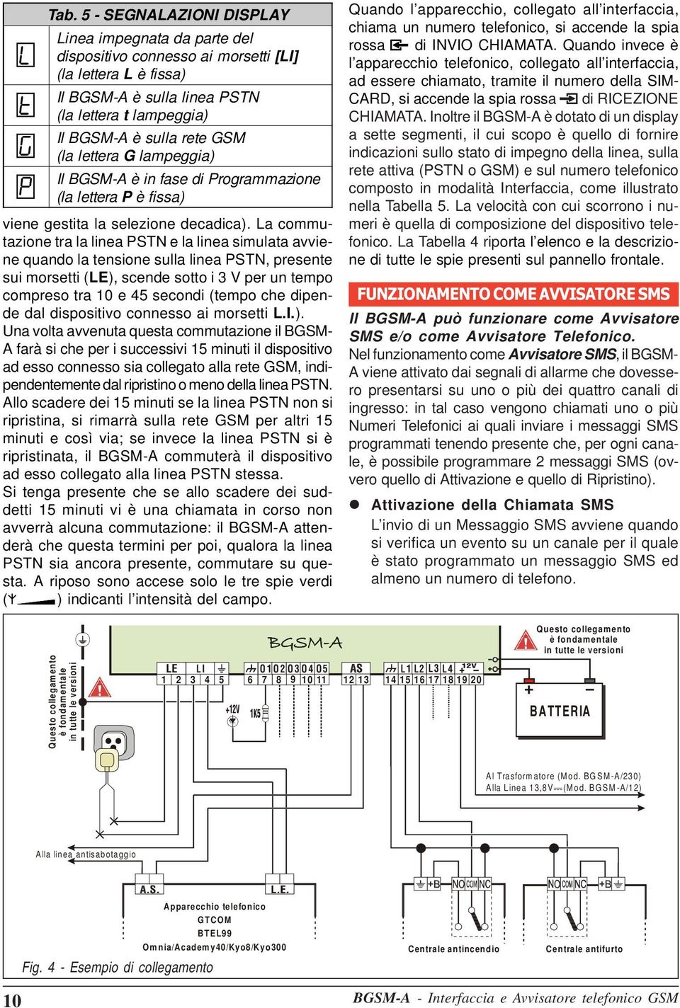 lettera G lampeggia) Il BGSM-A è in fase di Programmazione (la lettera P è fissa) viene gestita la selezione decadica).