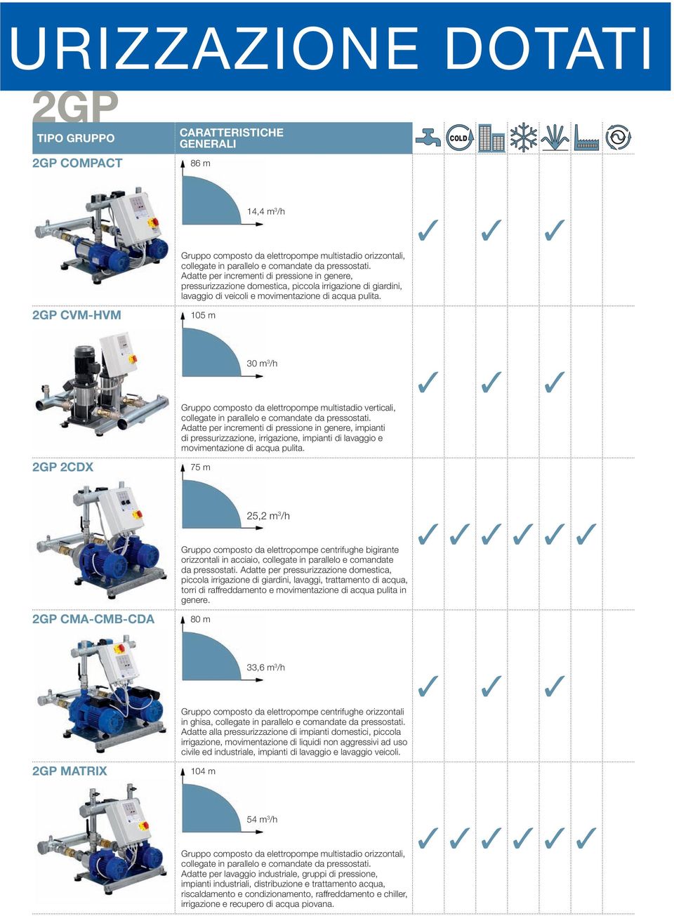 105 m 14,4 m 3 /h 2GP 2CDX Adatte per incrementi di pressione in genere, impianti di pressurizzazione, irrigazione, impianti di lavaggio e movimentazione di acqua pulita.