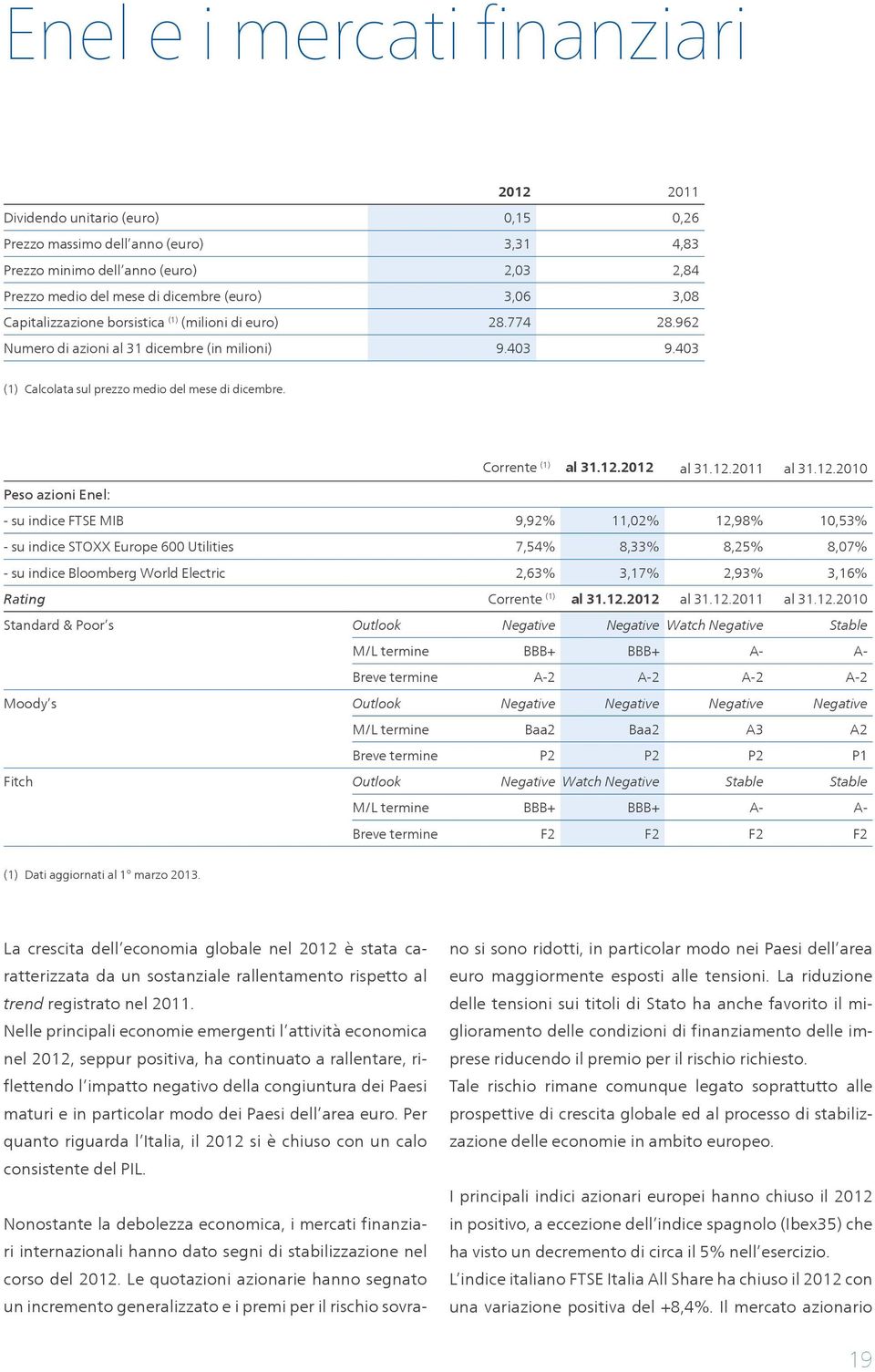 Corrente (1) al 31.12.