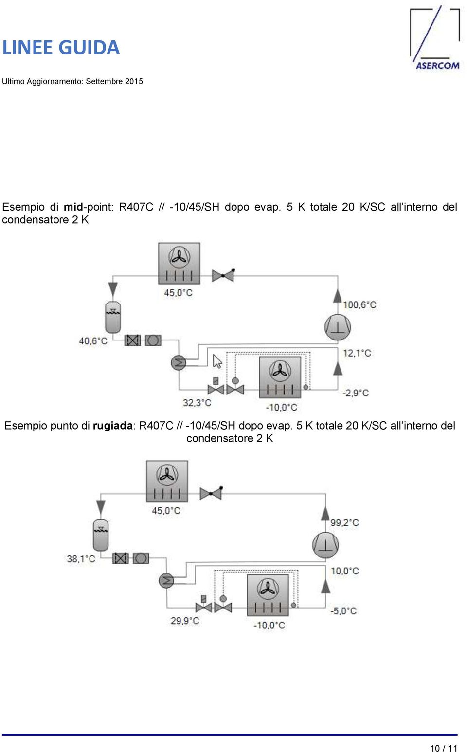 Esempio punto di rugiada: R407C // -10/45/SH dopo evap.