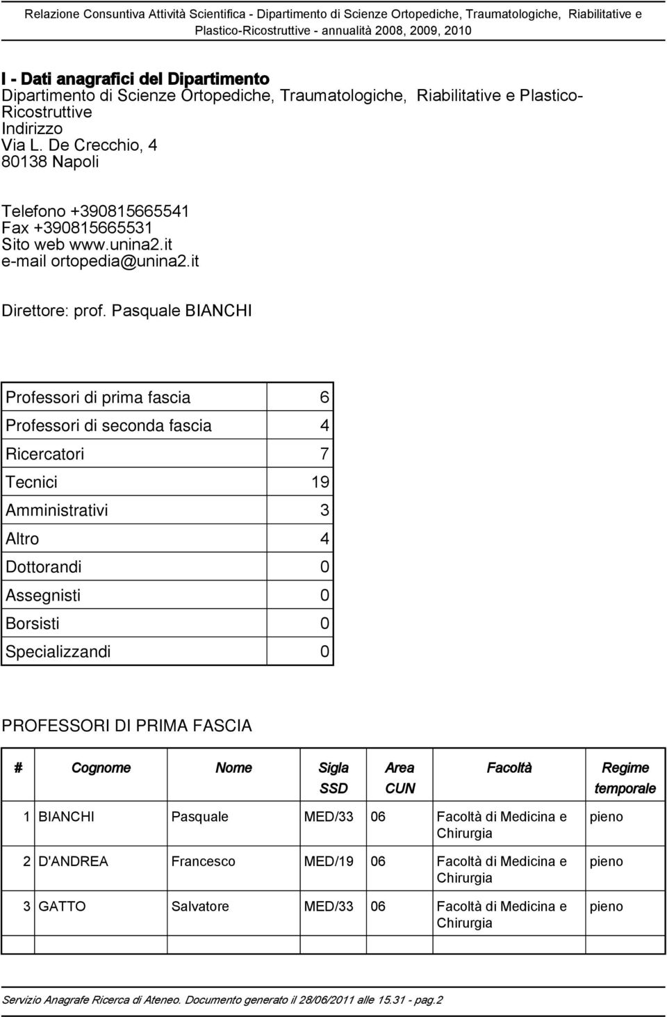 Pasquale BIANCHI Professori di prima fascia 6 Professori di seconda fascia 4 Ricercatori 7 Tecnici 19 Amministrativi 3 Altro 4 Dottorandi 0 Assegnisti 0 Borsisti 0 Specializzandi 0 PROFESSORI DI