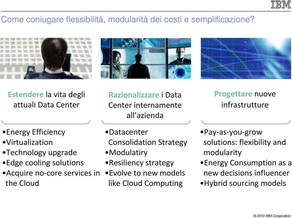 services in the Cloud RazionalizzareiData Center internamente all azienda Datacenter Consolidation Strategy Modulatiry Resiliency