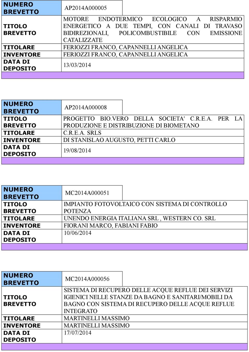 SRL FIORANI MARCO, FABIANI FABIO 10/06/2014 MC2014A000056 SISTEMA DI RECUPERO DELLE ACQUE REFLUE DEI SERVIZI IGIENICI NELLE STANZE DA BAGNO E SANITARI/MOBILI DA BAGNO CON SISTEMA DI RECUPERO