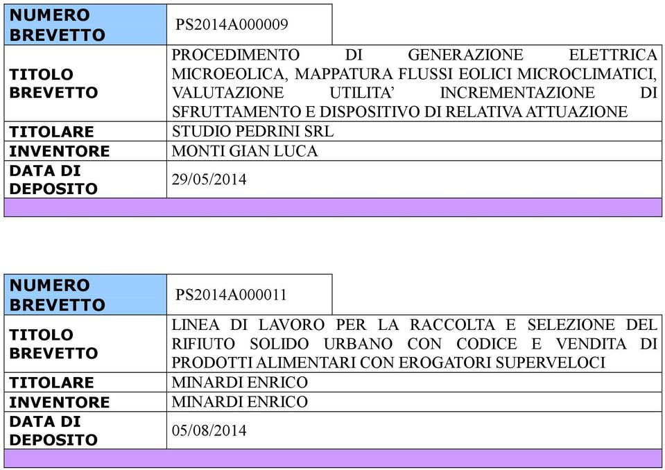 MONTI GIAN LUCA 29/05/2014 PS2014A000011 LINEA DI LAVORO PER LA RACCOLTA E SELEZIONE DEL RIFIUTO SOLIDO