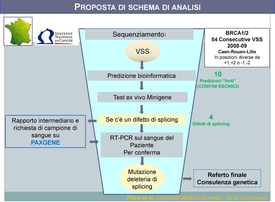 richiesta di campione di sangue su PAXGENE Se c è un difetto di splicing RT-PCR sul sangue del Paziente Per conferma 4 Difetti