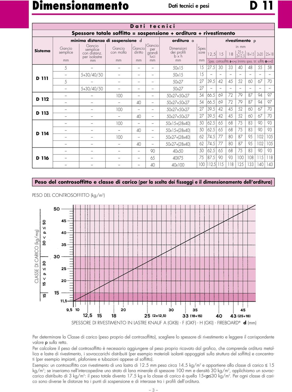 ontrosoffitto s=o+p (minimo spess. tot.