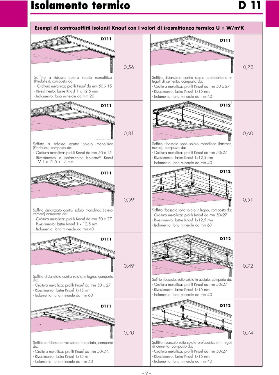 profili Knuf d 50 x 27 - Rivestimento: lstre Knuf 1x15 - Isolmento: ln minerle d 40 D112 0,81 0, Soffitto ridosso ontro solio monolitio (Predlles), omposto d: - Orditur metlli: profili Knuf d 50 x 15