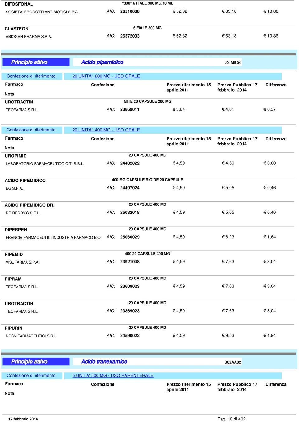 P.A. AIC: 24497024 4,59 5,05 0,46 ACIDO PIPEMIDICO DR. 20 CAPSULE