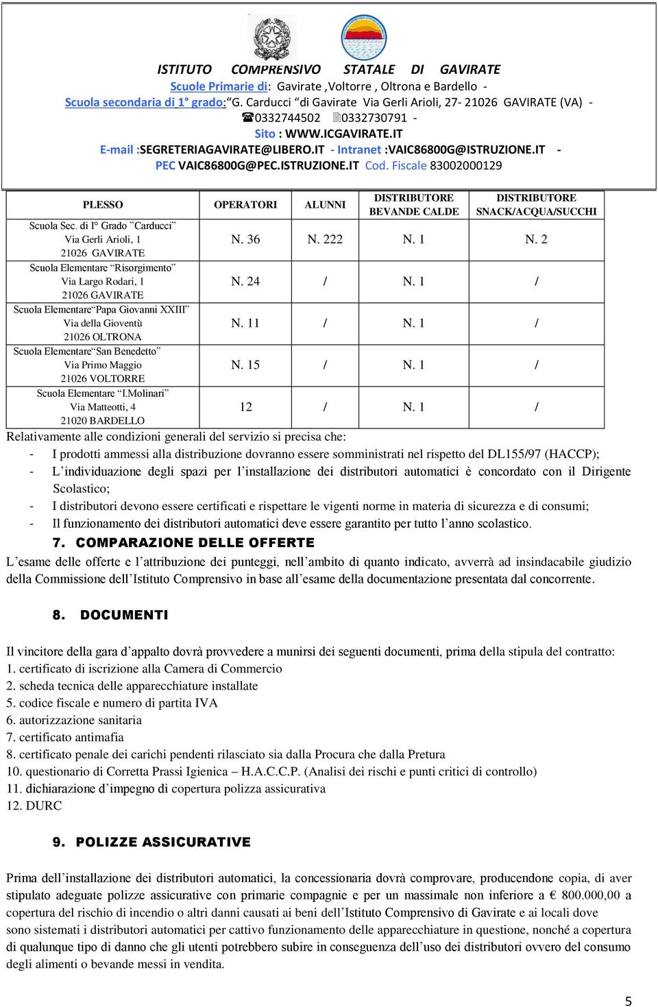 1 / 21026 OLTRONA Scuola Elementare San Benedetto Via Primo Maggio N. 15 / N. 1 / 21026 VOLTORRE Scuola Elementare I.Molinari Via Matteotti, 4 12 / N.