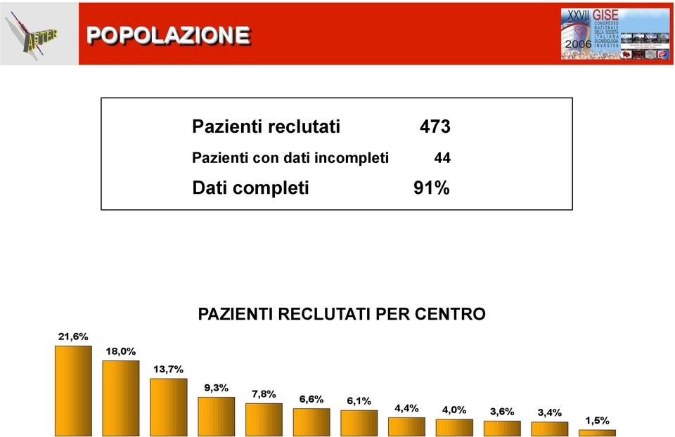 incompleti 44 Dati