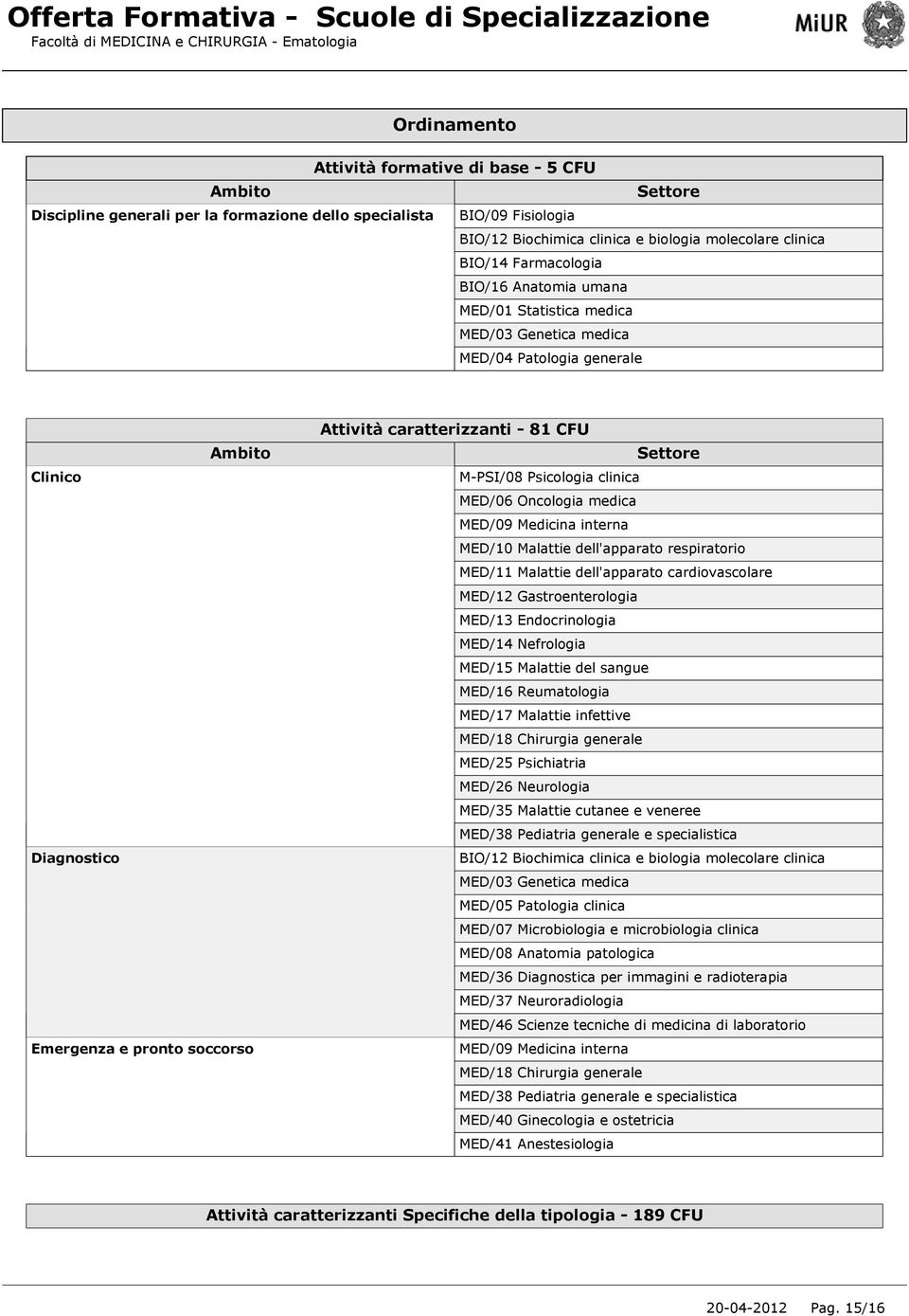 Settore M-PSI/08 Psicologia clinica MED/06 Oncologia medica MED/09 Medicina interna MED/10 Malattie dell'apparato respiratorio MED/11 Malattie dell'apparato cardiovascolare MED/12 Gastroenterologia