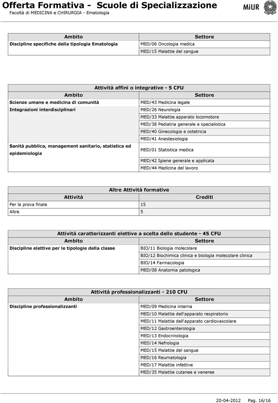 Anestesiologia Sanità pubblica, management sanitario, statistica ed MED/01 Statistica medica epidemiologia MED/42 Igiene generale e applicata MED/44 Medicina del lavoro Altre Attività formative