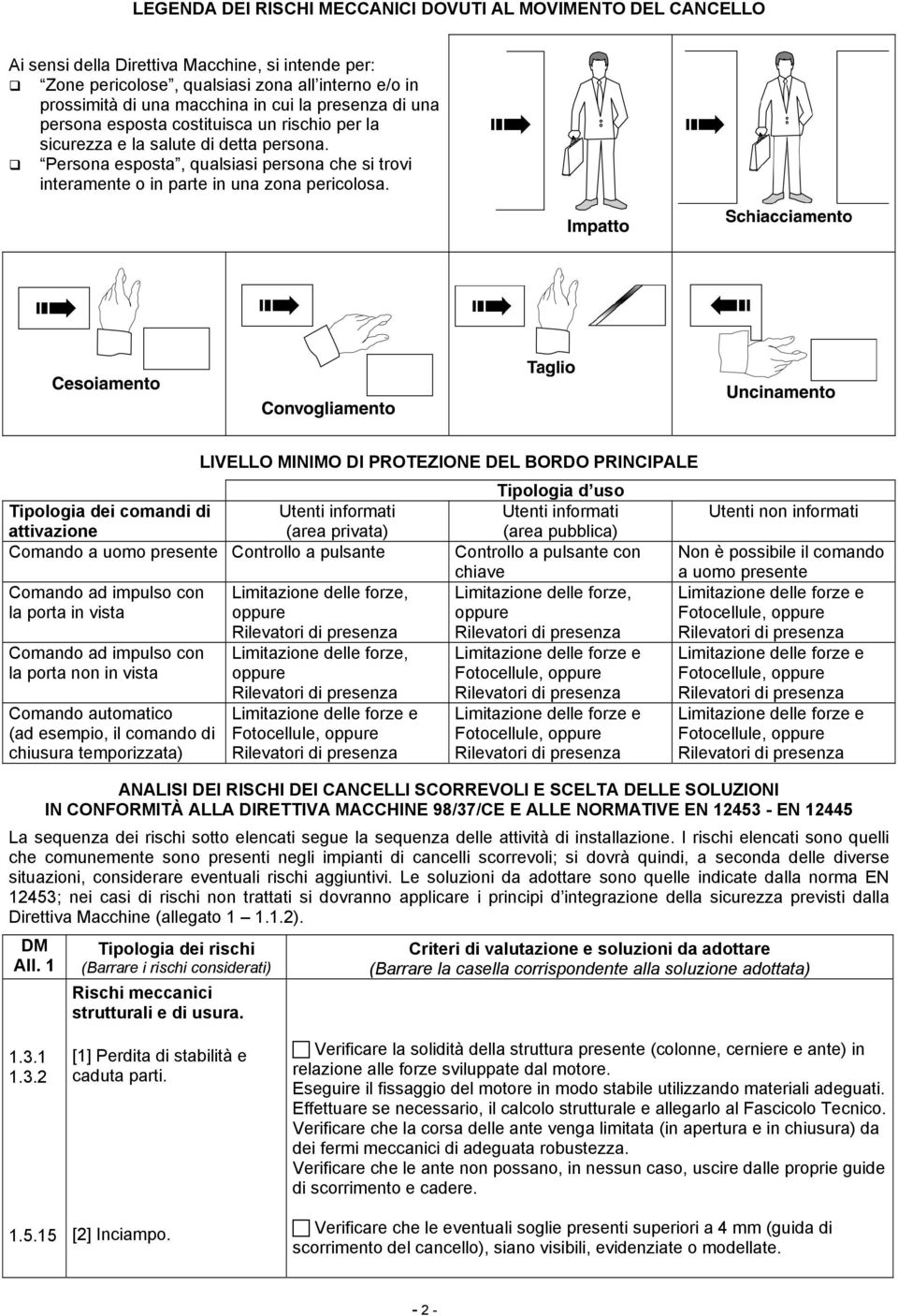 LIVELLO MINIMO DI PROTEZIONE DEL BORDO PRINCIPALE Tipologia dei comandi di Utenti informati attivazione (area privata) Comando a uomo presente Controllo a pulsante Comando ad impulso con la porta in