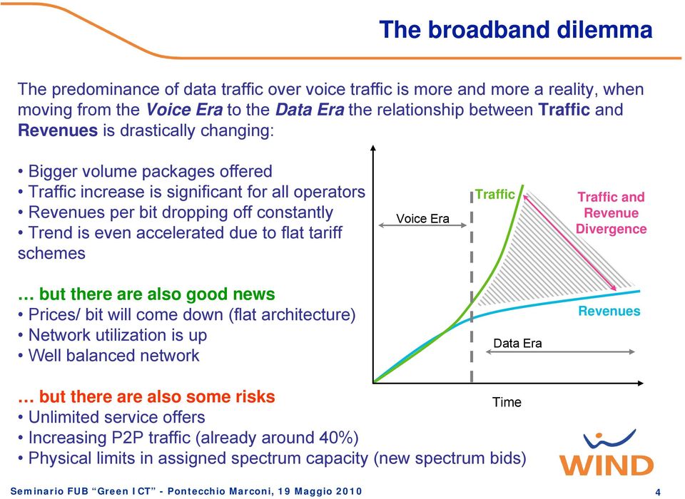 Voice Era Traffic Traffic and Revenue Divergence but there are also good news Prices/ bit will come down (flat architecture) Network utilization is up Well balanced network Data Era Revenues but