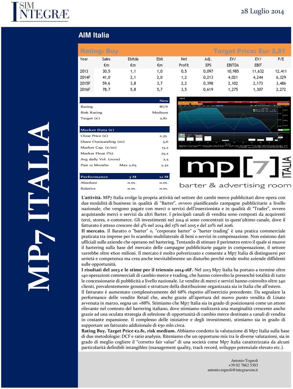 5,7 3,5 0,619 1,275 1,307 2,272 New Rating Risk Rating BUY Medium Target ( ) 2,81 MP7 ITALIA Market Data ( ) Close Price ( ) 2,35 Share Outstanding (m) 5,6 Market Cap.